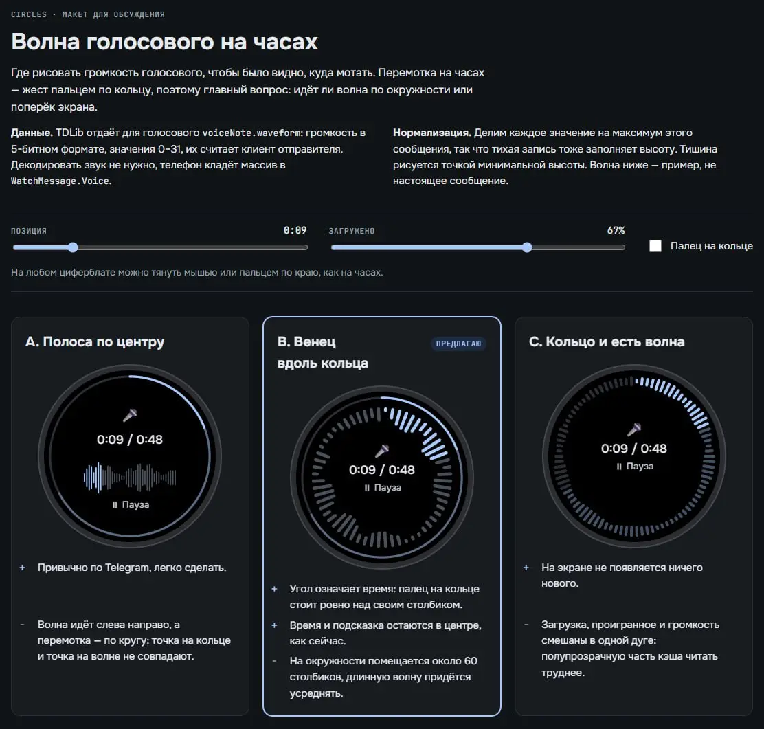 Чем это я занимаюсь заполночь? Придумываю как стримить кружочки и голосовые на часы | Сетка — социальная сеть от hh.ru
