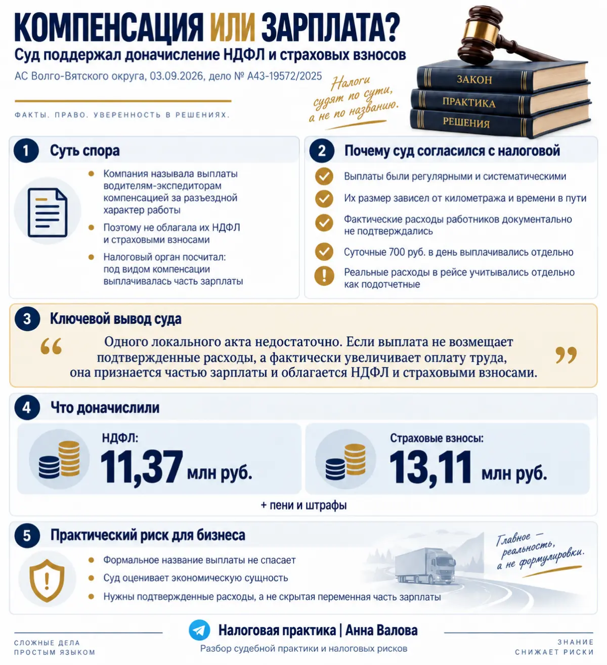 Последствия замены части зарплаты компенсацией расходов | Сетка — социальная сеть от hh.ru