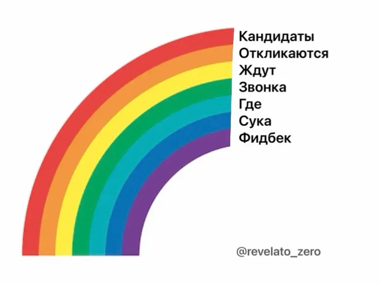 Друзья, подготовил новую современную фразу для запоминания цветов радуги. | Сетка — социальная сеть от hh.ru