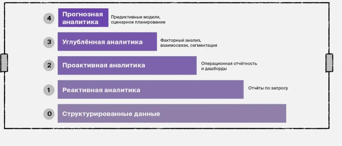 Как понять, насколько компания «дружит» с аналитикой? | Сетка — социальная сеть от hh.ru