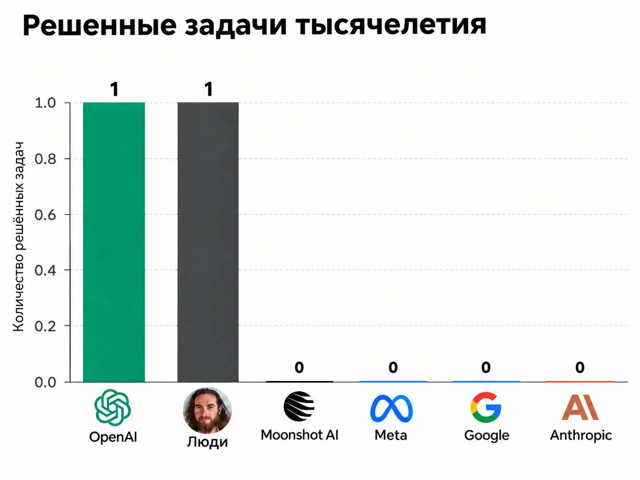 Лучший итог недели.
https://x.com/Hesamation/status/2097437390969201076 | Сетка — социальная сеть от hh.ru