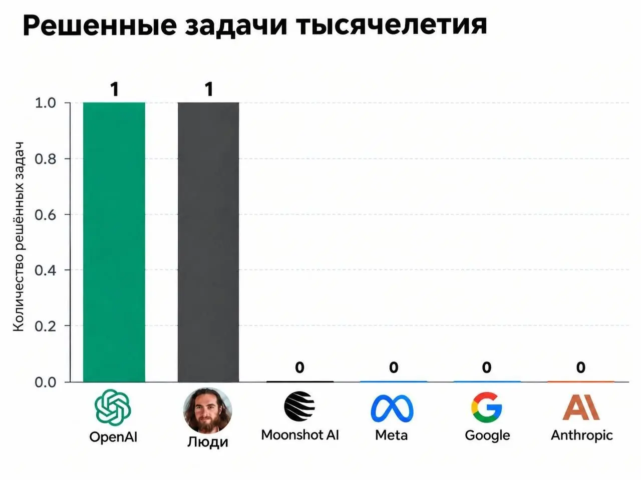 Вы находитесь здесь | Сетка — социальная сеть от hh.ru