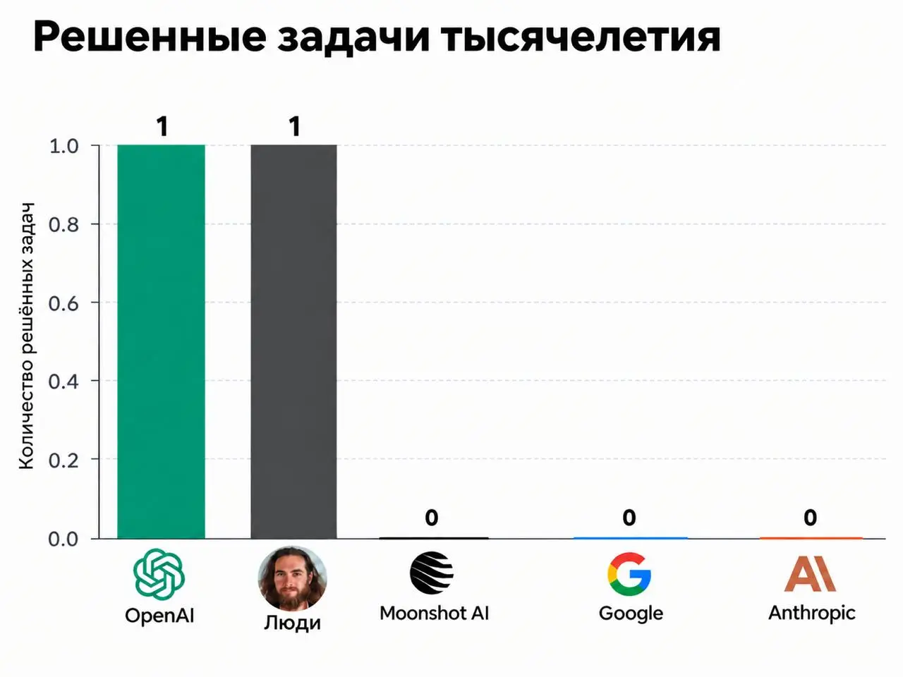 Лучший итог недели.
https://x.com/Hesamation/status/2097437390969201076 | Сетка — социальная сеть от hh.ru