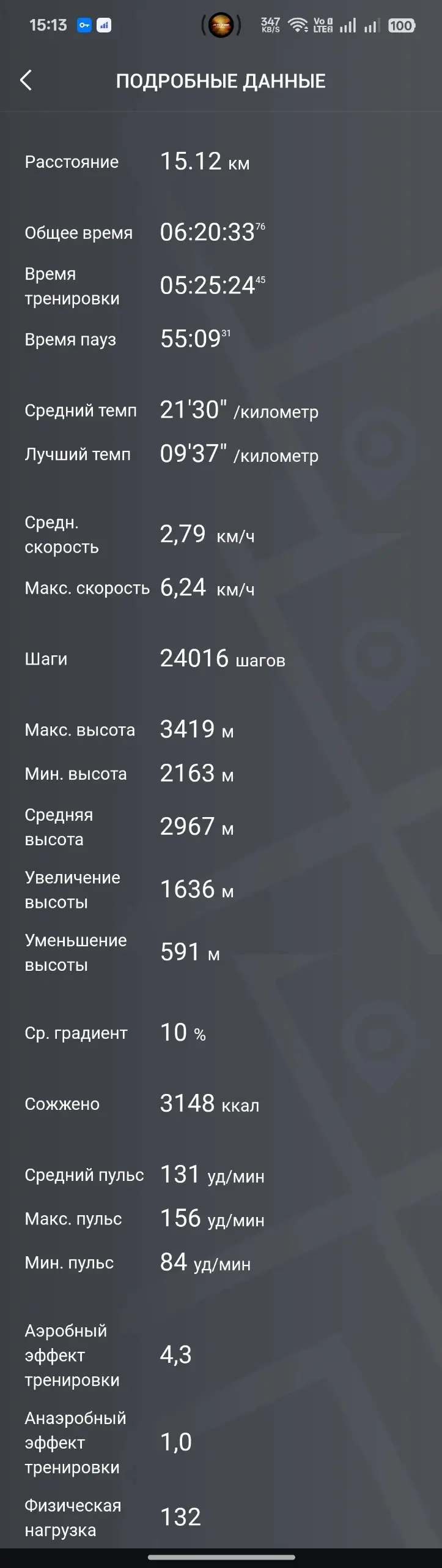 Друзья, привет! Моя разведка в Приэльбрусье по дням.
День 1.
Приехал в Терскол из Минвод около 12 часов дня, удивился, что людей нет, совсем практически нет. Т. е | Сетка — социальная сеть от hh.ru
