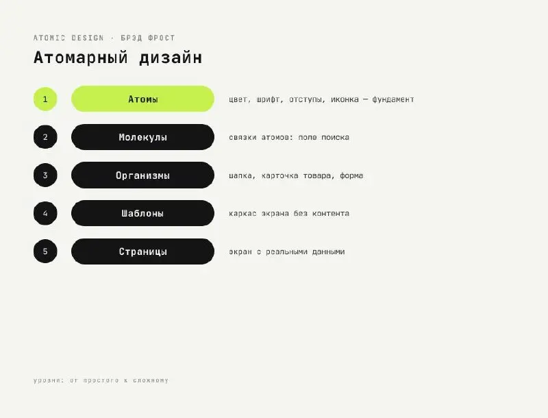 👾 Дизайн-системы, которые правят миром интерфейсов 🖥
И почему методология «атомарной матрёшки» хороша при построении подобных систем
Ещё лет десять назад дизайн-система была чем-то вроде красивого PDF... | Сетка — социальная сеть от hh.ru