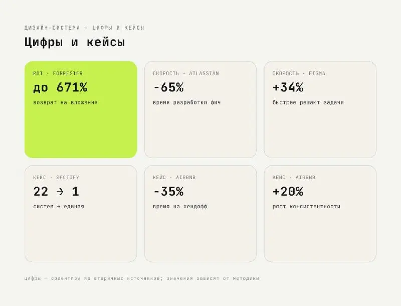 👾 Дизайн-системы, которые правят миром интерфейсов 🖥
И почему методология «атомарной матрёшки» хороша при построении подобных систем
Ещё лет десять назад дизайн-система была чем-то вроде красивого PDF... | Сетка — социальная сеть от hh.ru