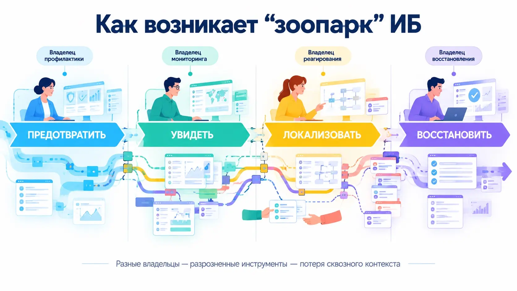 Как возникает «зоопарк» ИБ | Сетка — социальная сеть от hh.ru