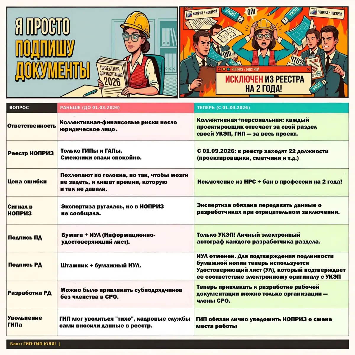 Новые реалии в проектировании | Сетка — социальная сеть от hh.ru