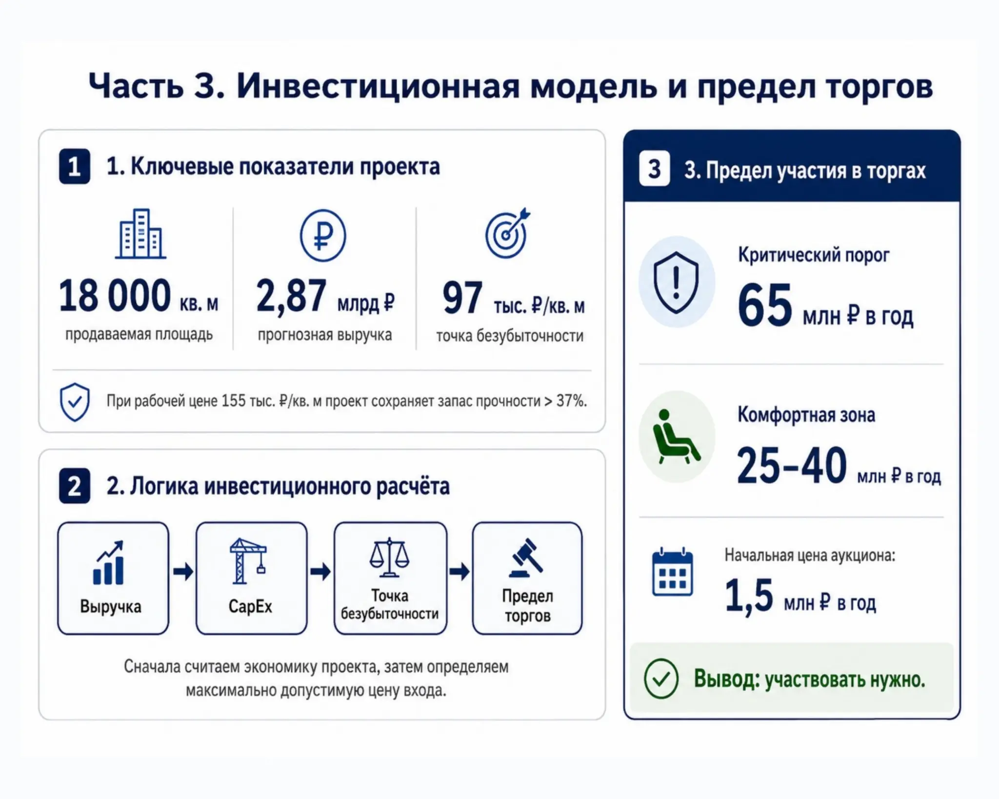 Там, где другие проходят мимо | 3/5 | Сетка — социальная сеть от hh.ru