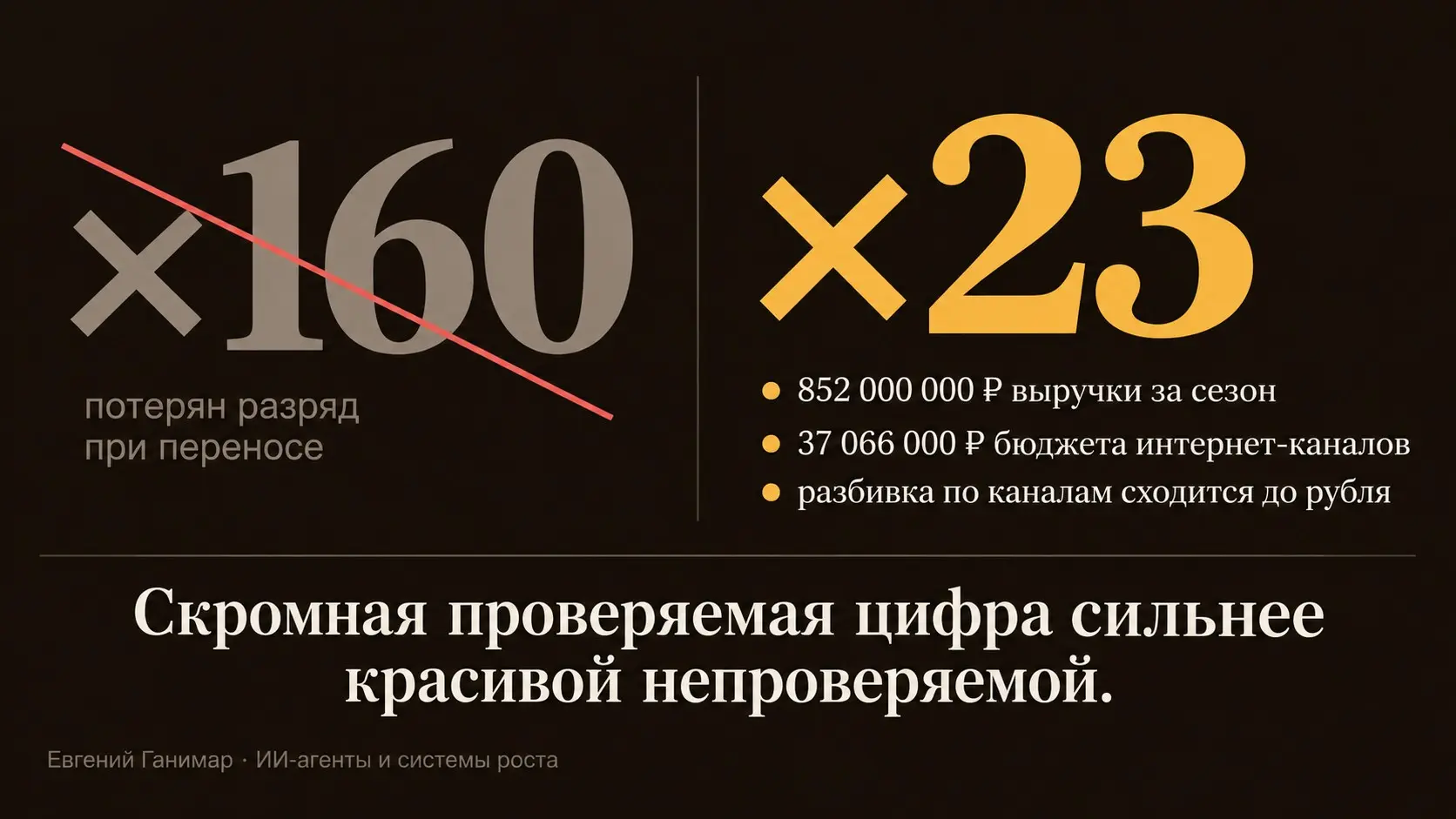 Цифра, которую я отобрал у самого себя | Сетка — социальная сеть от hh.ru