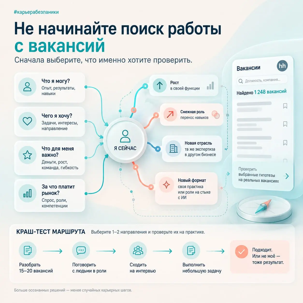 Не начинайте поиск работы с вакансий
Звучит немного странно, особенно если вы как раз решили менять работу 👀
Но одна мысль из материала про карьерные треки заставила меня задуматься:
Вакансия отвечает... | Сетка — социальная сеть от hh.ru