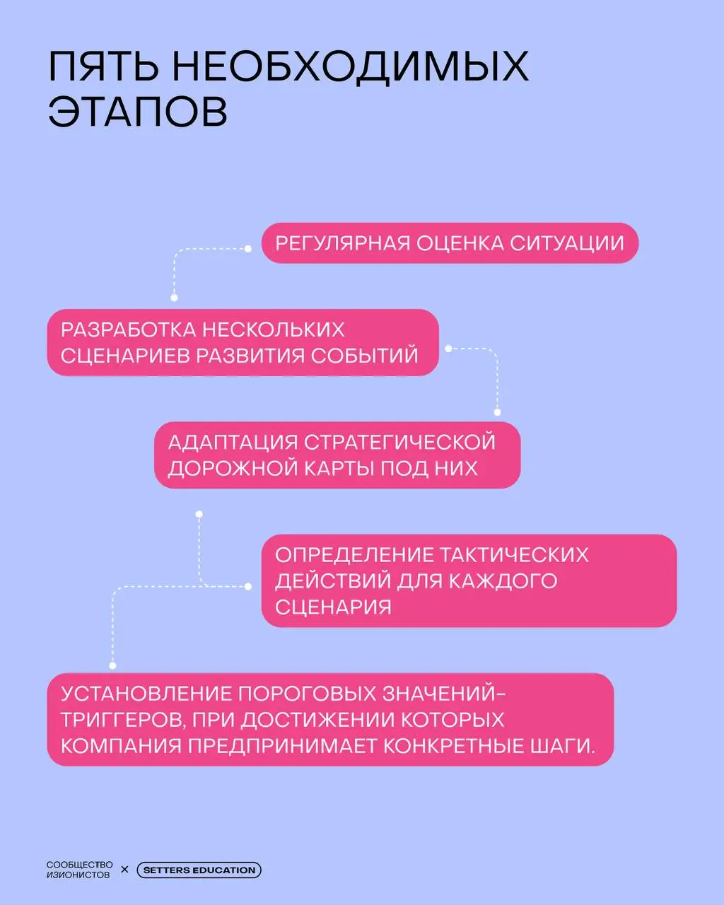Что делать бизнесу во время неопределенности?
Турбулентный рынок заставляет предпринимателей, лидеров команд и менеджеров быстро принимать решения | Сетка — социальная сеть от hh.ru