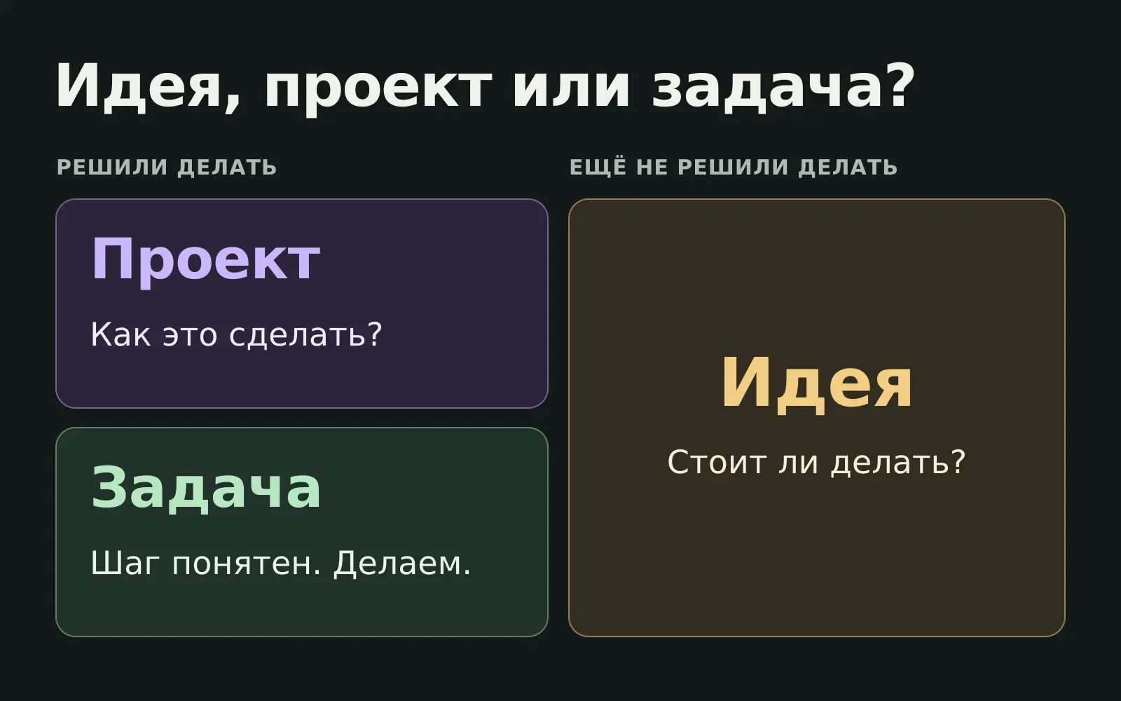 Хватит ставить дедлайны хотелкам | Сетка — социальная сеть от hh.ru
