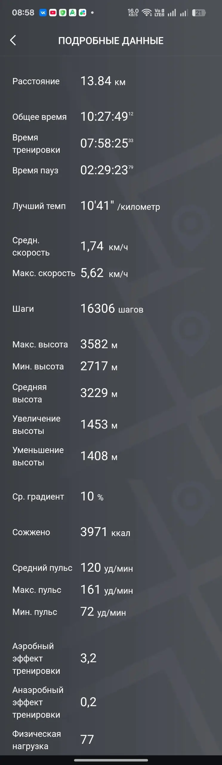 Вокруг Эльбруса.
День 2. (4 сентября)
Проснулся около 6, решил, что мутной водой завтракать уже не буду, а поем чуть дальше, где-нибудь, где будет чистая вода | Сетка — социальная сеть от hh.ru
