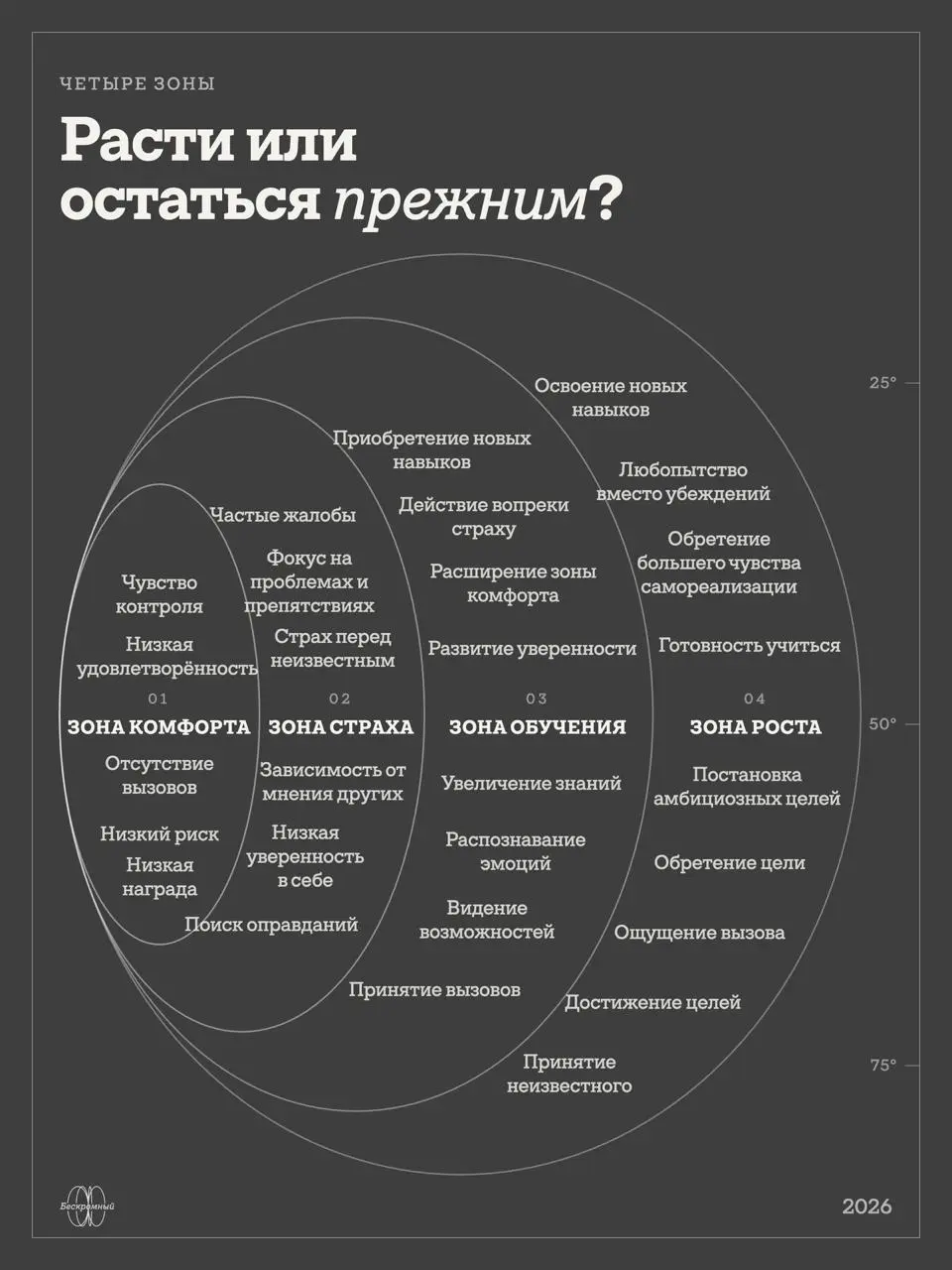 План эвакуации из зоны комфорта
Вышли.
А где мы?
Между комфортным «я всё контролирую» и желанным «кажется, я научился» всегда есть липкое «зачем я вообще в это полез» | Сетка — социальная сеть от hh.ru