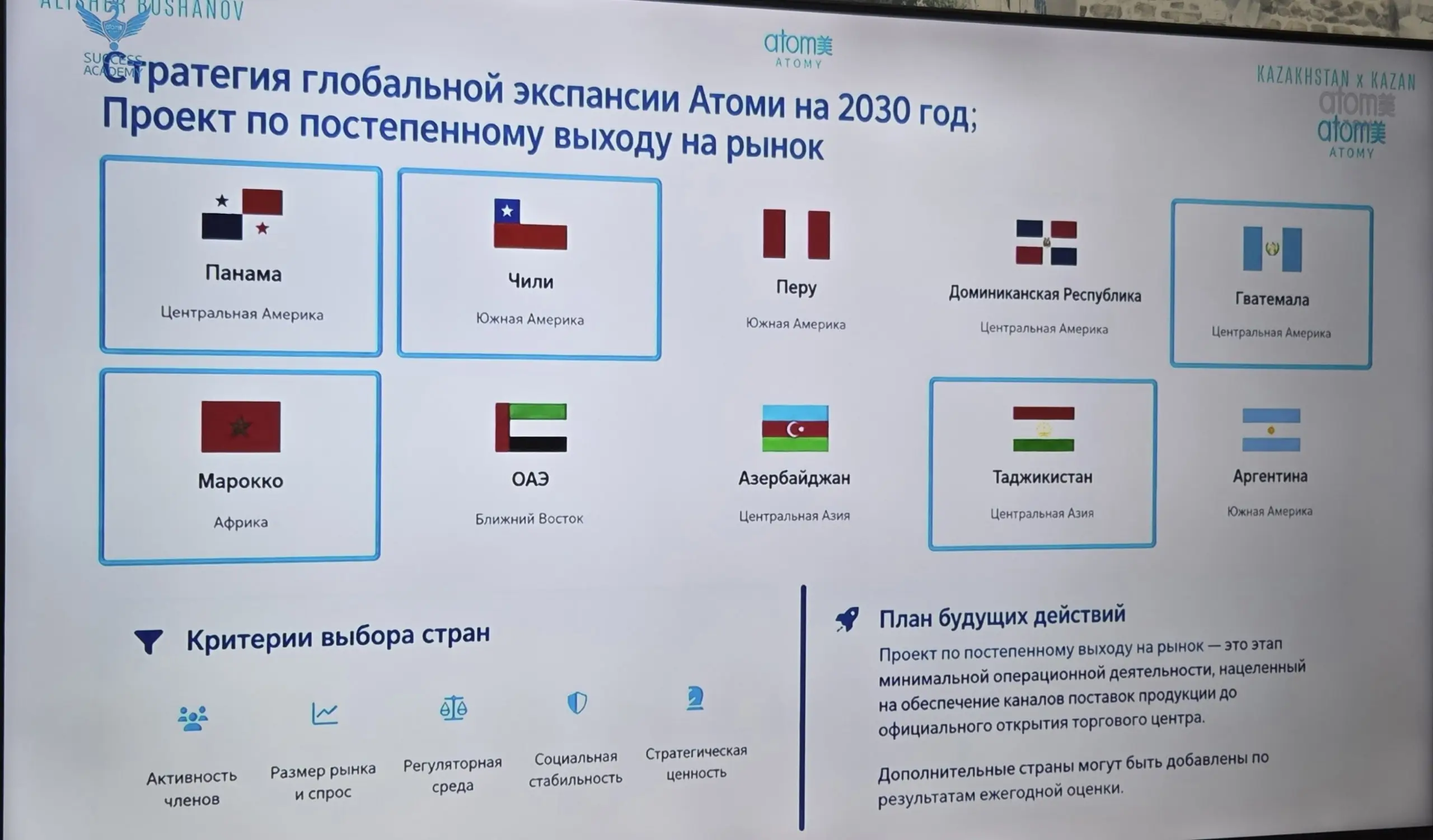 1️⃣В скором времени выйдет Атоми Бизнес Бук – 32 страницы, краткая выжимка о компании
2️⃣ Варианты сетов для челленджа "50 дней к твоей лучшей форме"
Это сеты для Казахстана | Сетка — социальная сеть от hh.ru