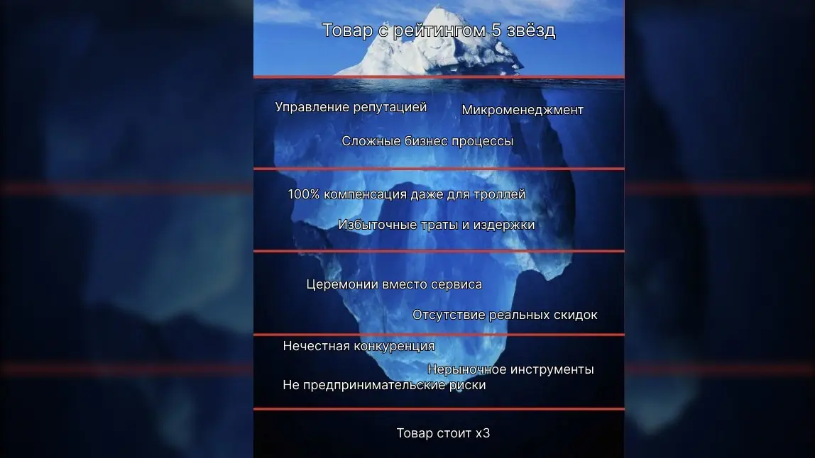 Идеальный рейтинг товара ꟷ 4.7, а не 5 | Сетка — социальная сеть от hh.ru