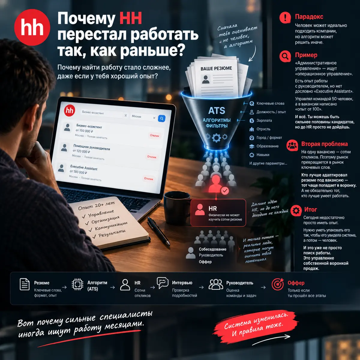 Почему найти работу стало сложнее, | Сетка — социальная сеть от hh.ru