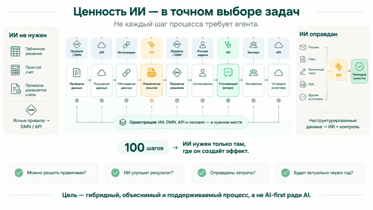 🎯 Ценность ИИ в процессе определяется не числом агентов | Сетка — социальная сеть от hh.ru