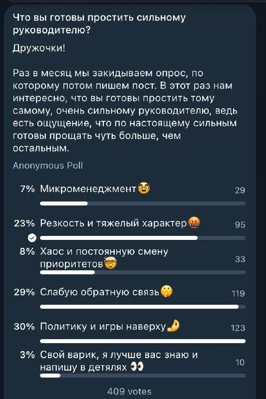 Что мы готовы простить сильному руководителю
На неделе спрашивали, что люди готовы простить действительно сильному руководителю | Сетка — социальная сеть от hh.ru