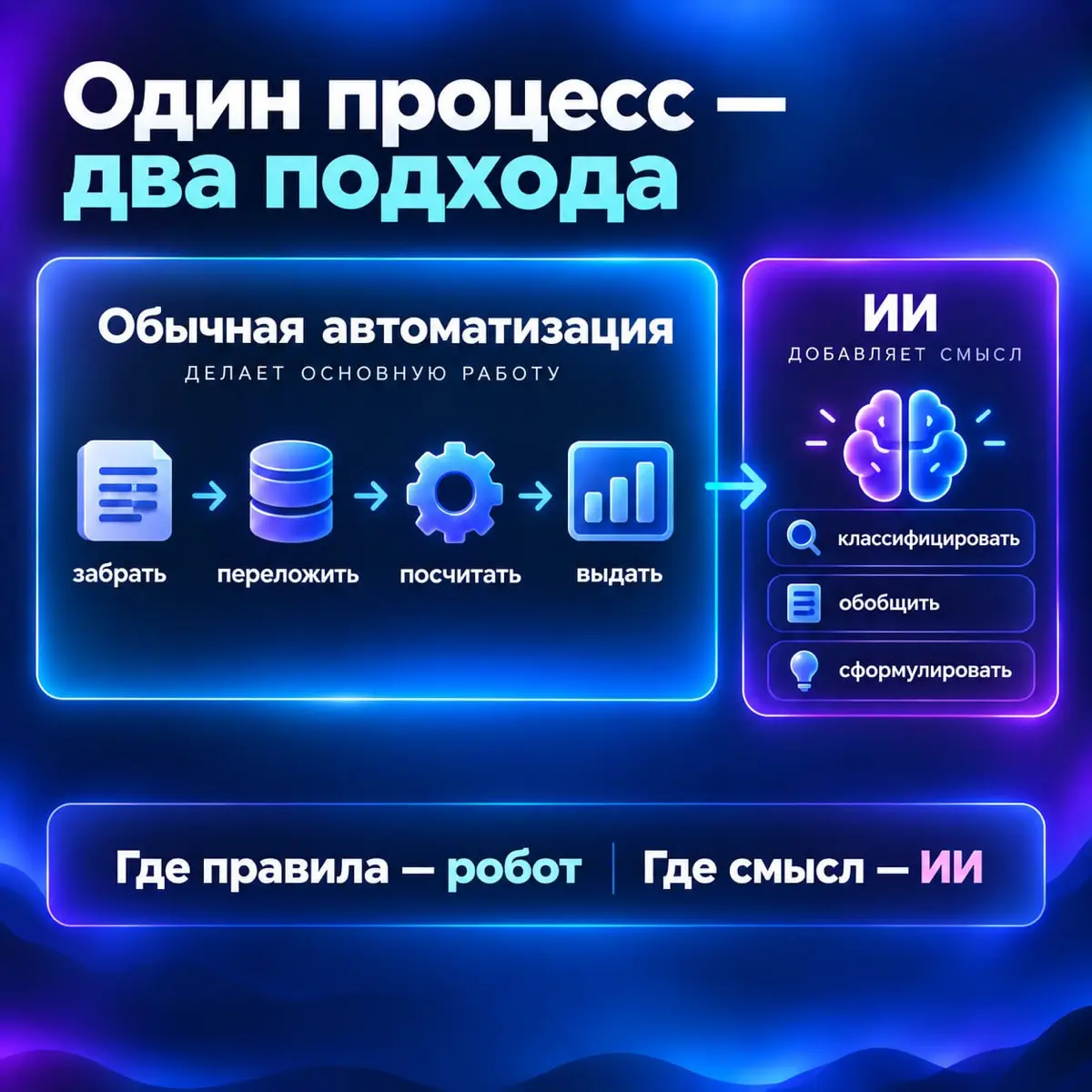 Один процесс - два подхода | Сетка — социальная сеть от hh.ru