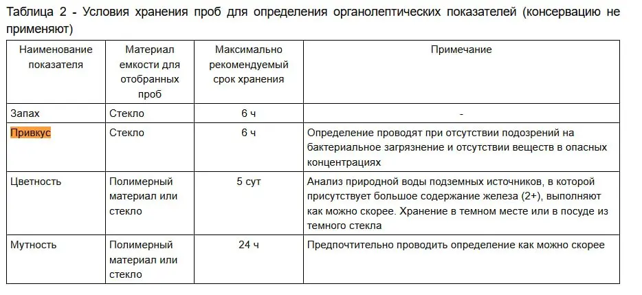 Вопрос-Ответ
В лабораторию поступает вода питьевая, по результатам испытания запах получается 4-5 баллов. Но заказчик заказал ещё и привкус. Исполнители отказываются опробировать данную воды | Сетка — социальная сеть от hh.ru