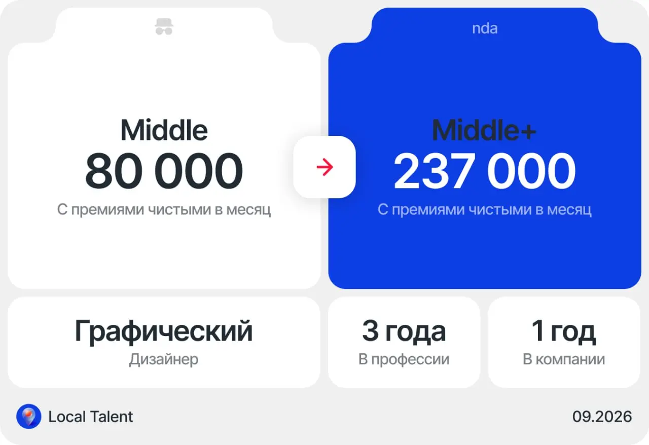 Повышение с 80 000 до 237 000 ₽ путем смены компании
Как произошло повышение
В дизайне чуть меньше трех лет, вышел на рынок труда, так как хотелось поднять зарплату, повышений на текущем месте работы ... | Сетка — социальная сеть от hh.ru