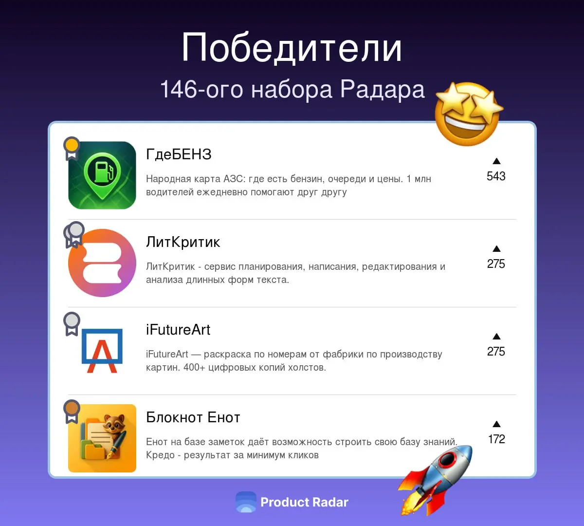 Победители прошлой недели на Радаре
146 -й набор
🥇ГдеБЕНЗ
Народная карта АЗС: где есть бензин, очереди и цены | Сетка — социальная сеть от hh.ru