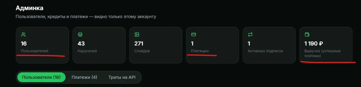 Завтра выходит вторая серия моего реалити про то, как я с нуля разбираю свой стартап 🎬
А пока — хорошие новости прямо с полей.
Неделю назад я запустил сервис по генерации каруселей: gennoai | Сетка — социальная сеть от hh.ru