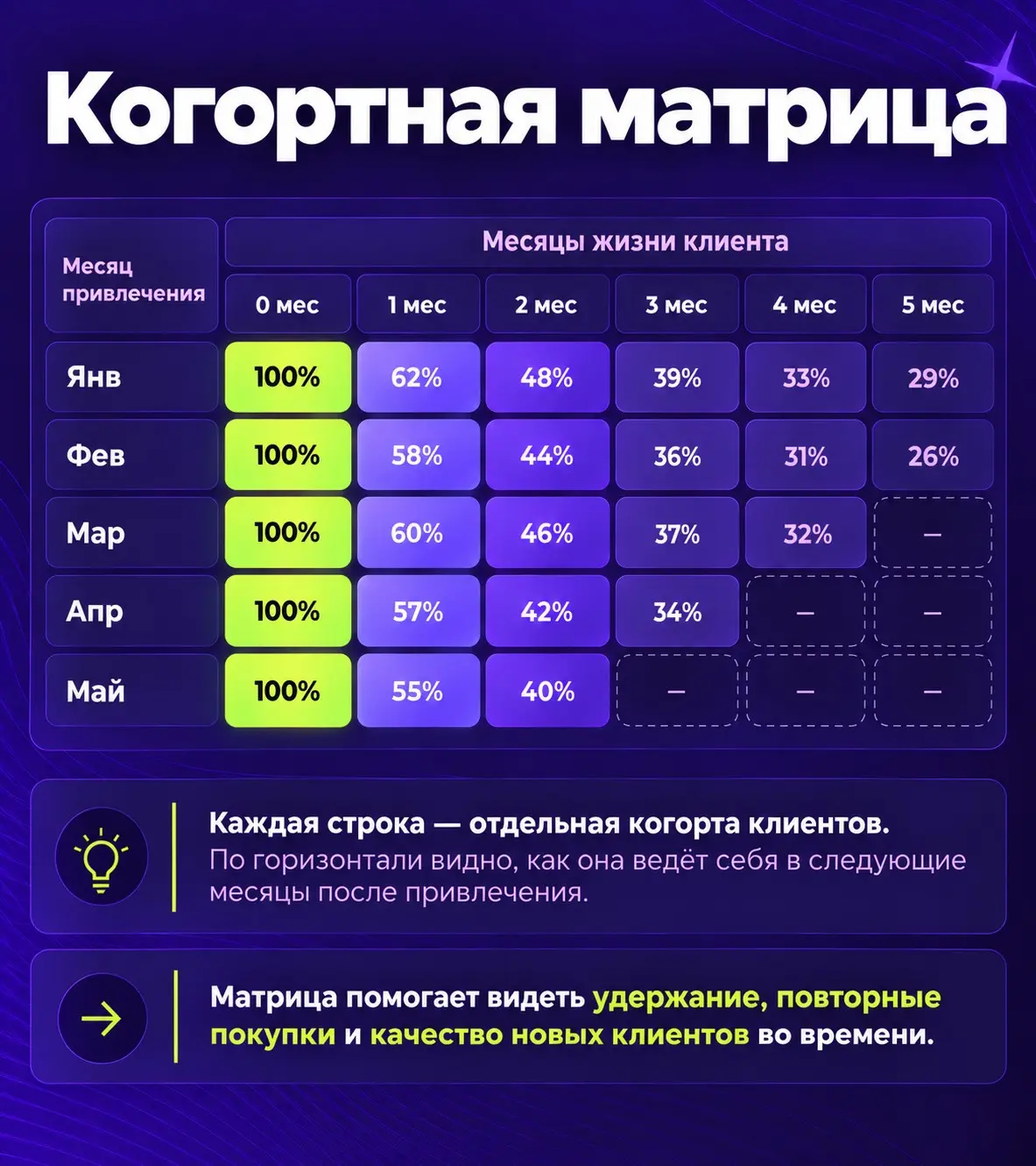 Общий GMV плохо показывает, работает ли маркетинг | Сетка — социальная сеть от hh.ru
