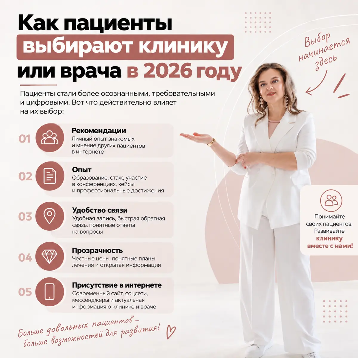 Пациенту уже недостаточно увидеть рекламу клиники и решить: “Запишусь сюда” | Сетка — социальная сеть от hh.ru