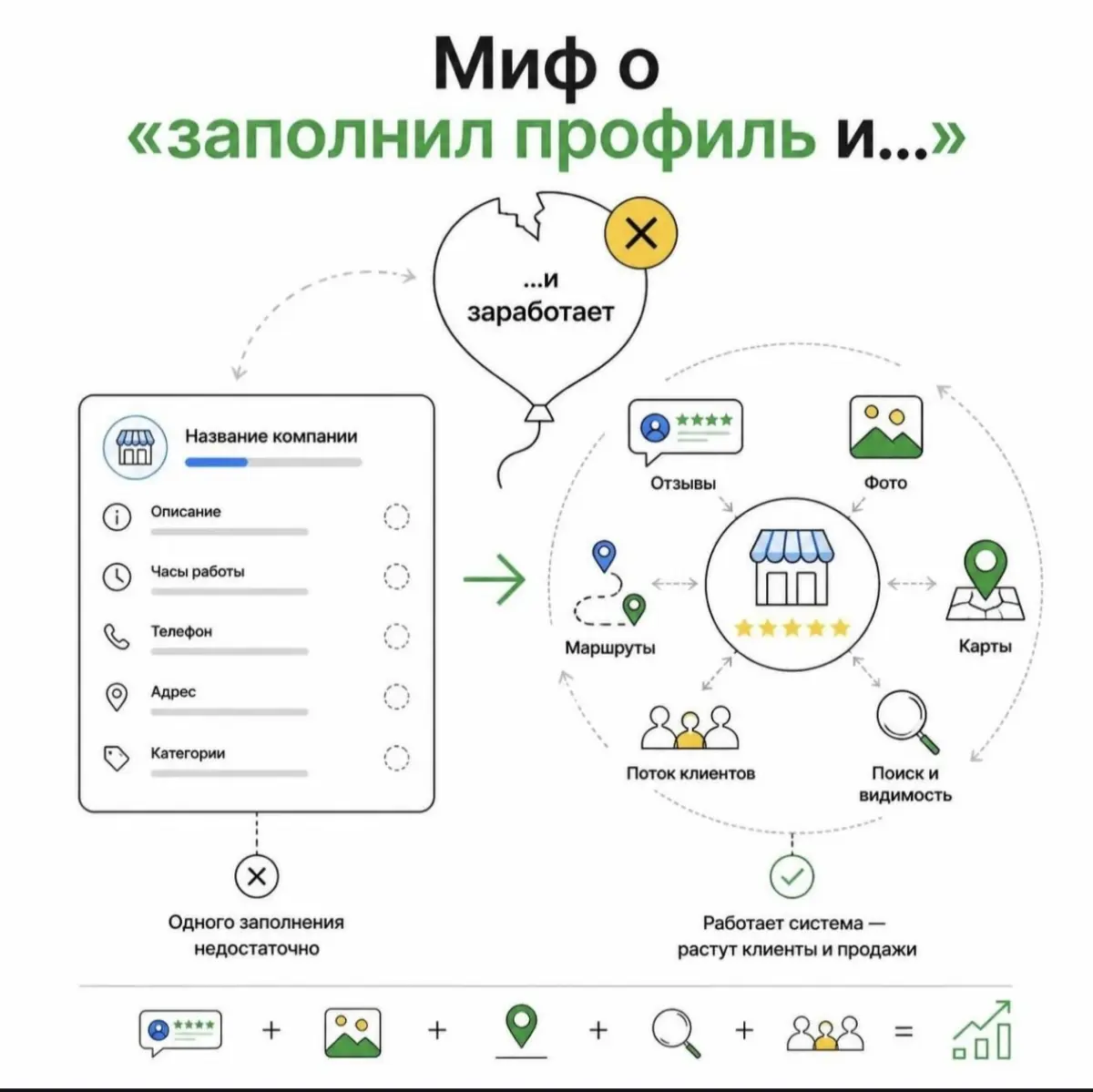 Миф о «заполнил профиль и...» | Сетка — социальная сеть от hh.ru