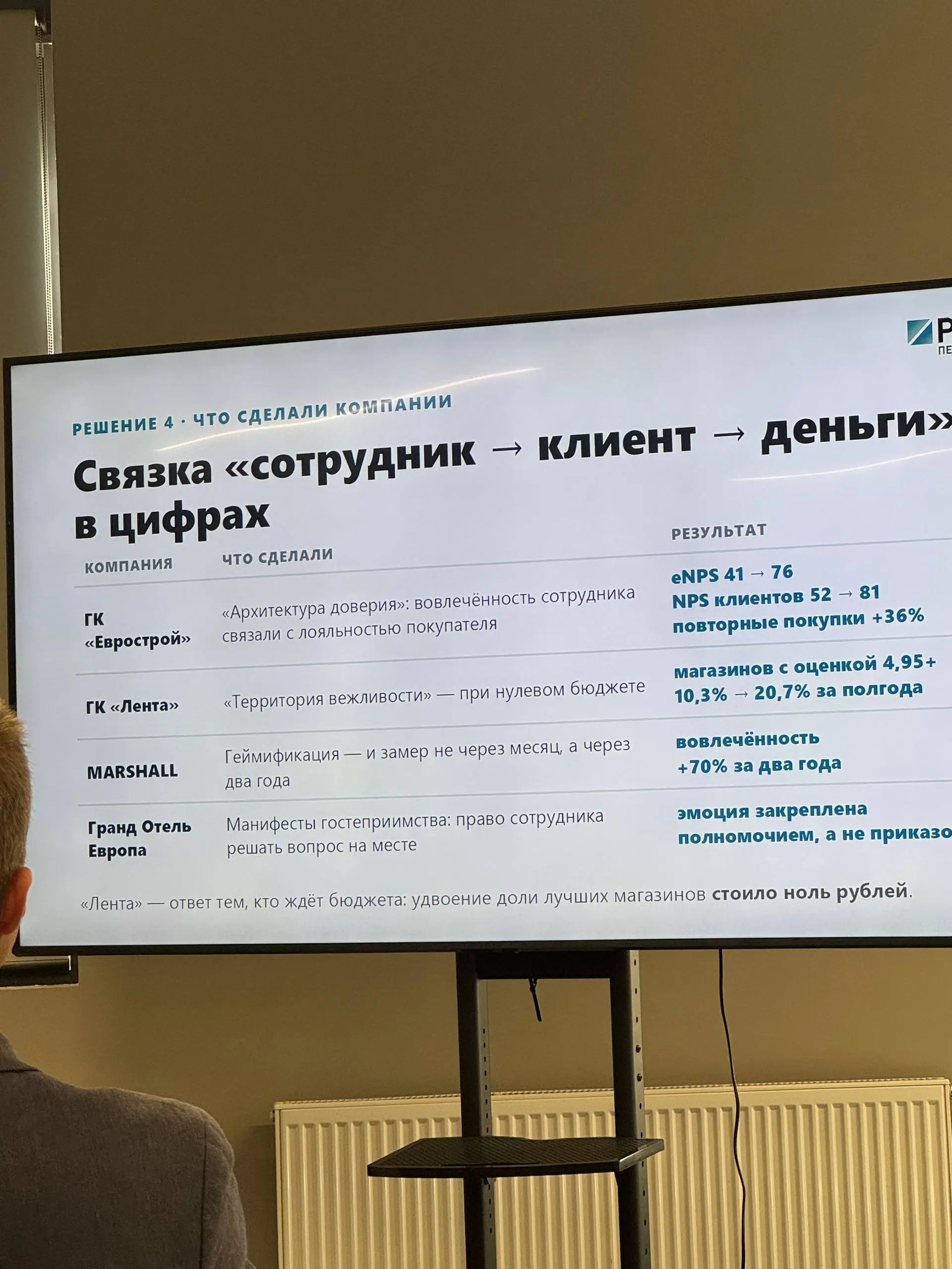 Факт дня №2:
Вы знали, что сеть «Лента» смогла заставить кассиров искренне улыбаться покупателям, не потратив на это ни рубля?
Вместо того чтобы писать жесткие скрипты и штрафовать за хмурые лица, они... | Сетка — социальная сеть от hh.ru
