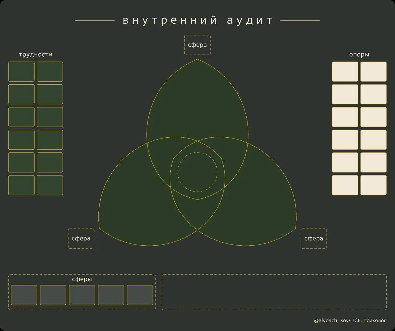это не гадание, я объясню
когда я говорю «трансформационная игра», примерно у половины людей на лице появляется вежливое сомнение
понимаю
в моей нише этими словами обычно называют что угодно, только н... | Сетка — социальная сеть от hh.ru