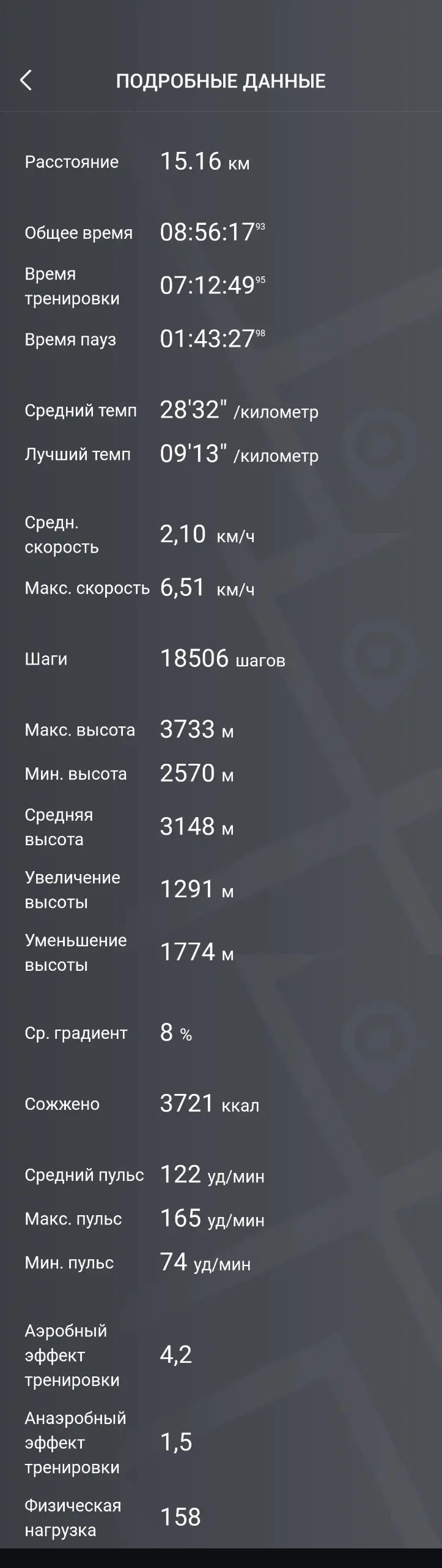 Вокруг Эльбруса
День 3. (5 сентября)
Всю ночь шёл дождь, но спал я как убитый. К утру всё стихло и резко похолодало. Открыв глаза и палатку, увидел снег — меньше чем по щиколотку, но палатка в снегу | Сетка — социальная сеть от hh.ru
