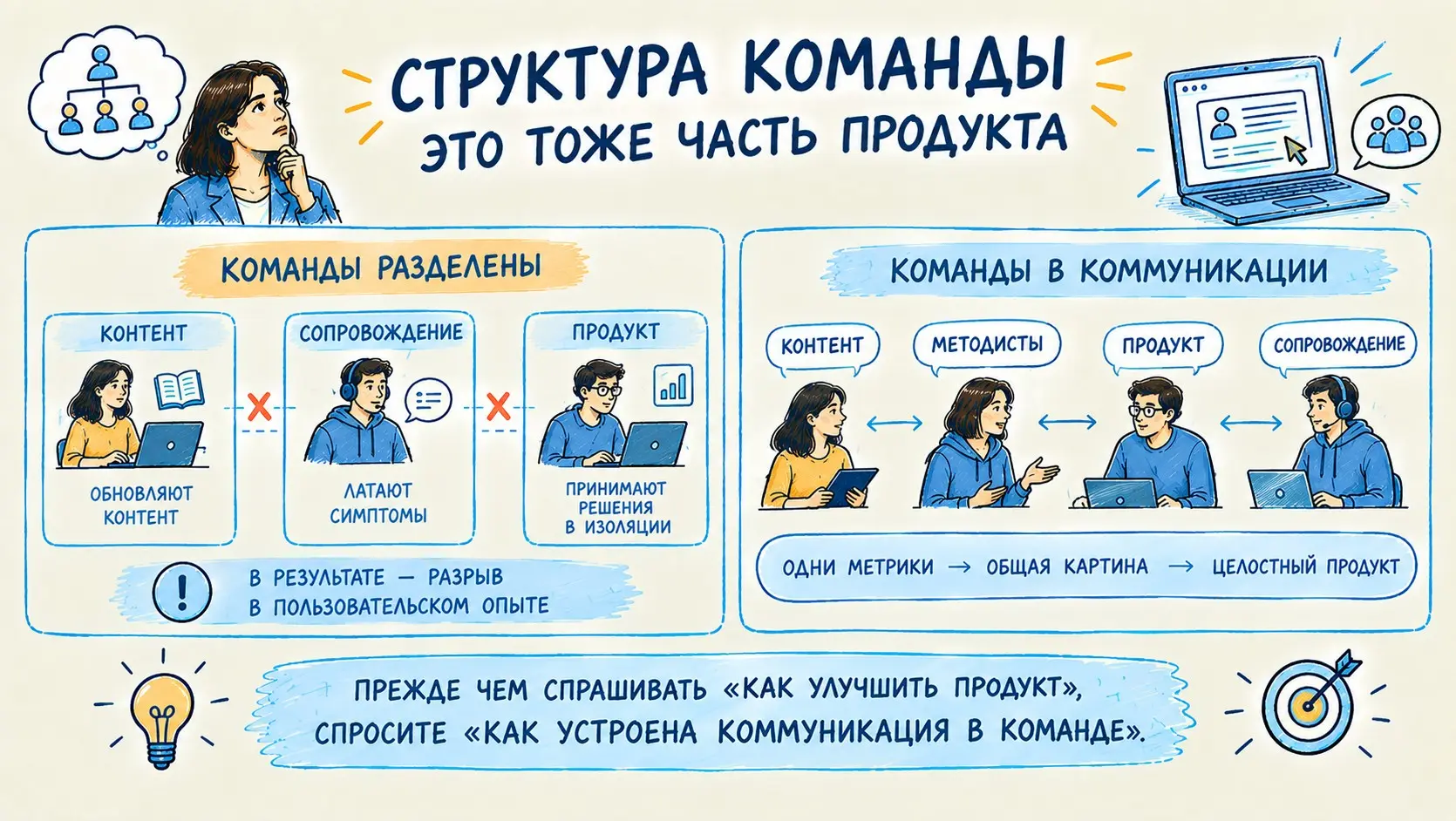 Почему структура команды — это тоже часть продукта | Сетка — социальная сеть от hh.ru