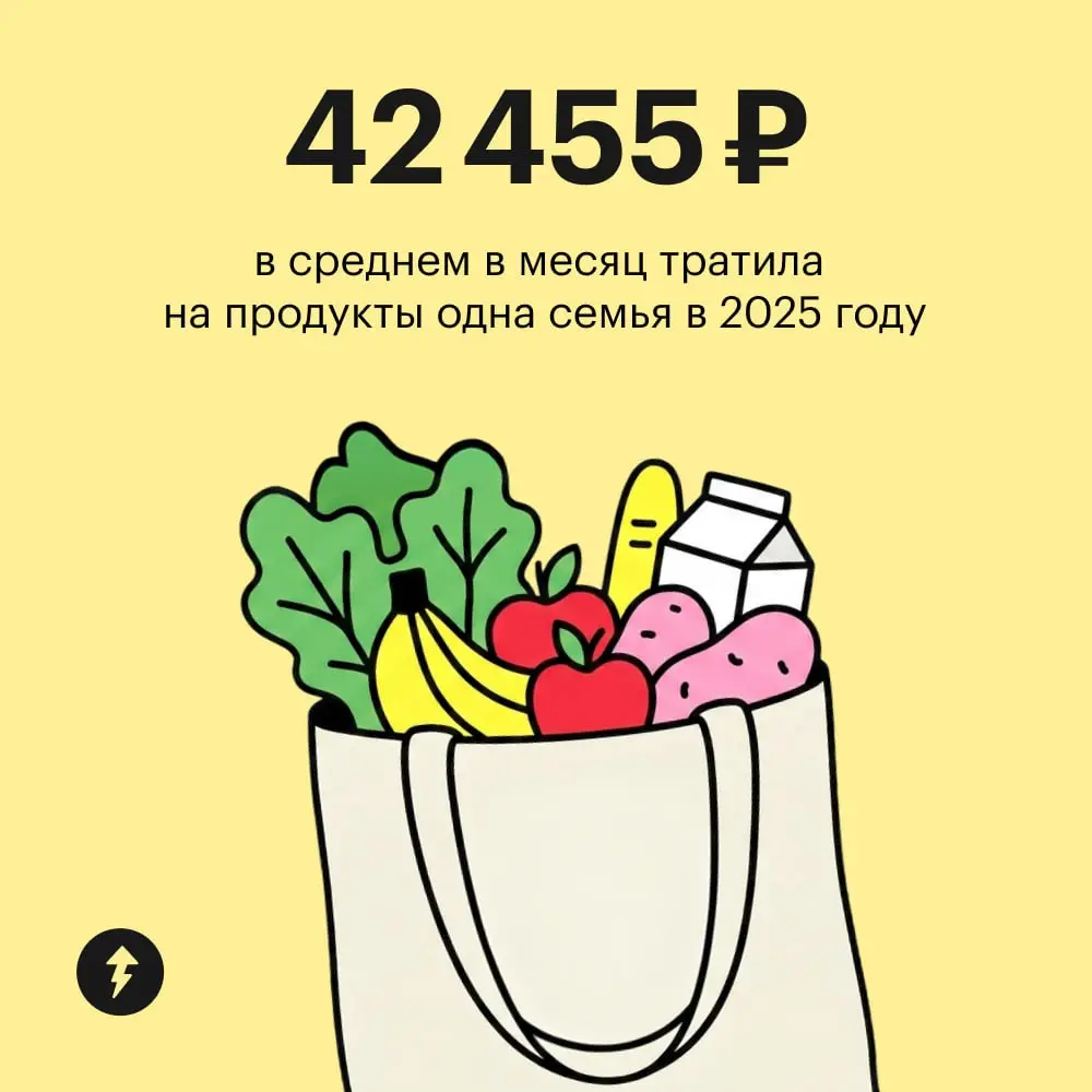 💯 По сравнению с 2024 годом семьи стали оставлять в продуктовых магазинах на 4 072 ₽ больше | Сетка — социальная сеть от hh.ru