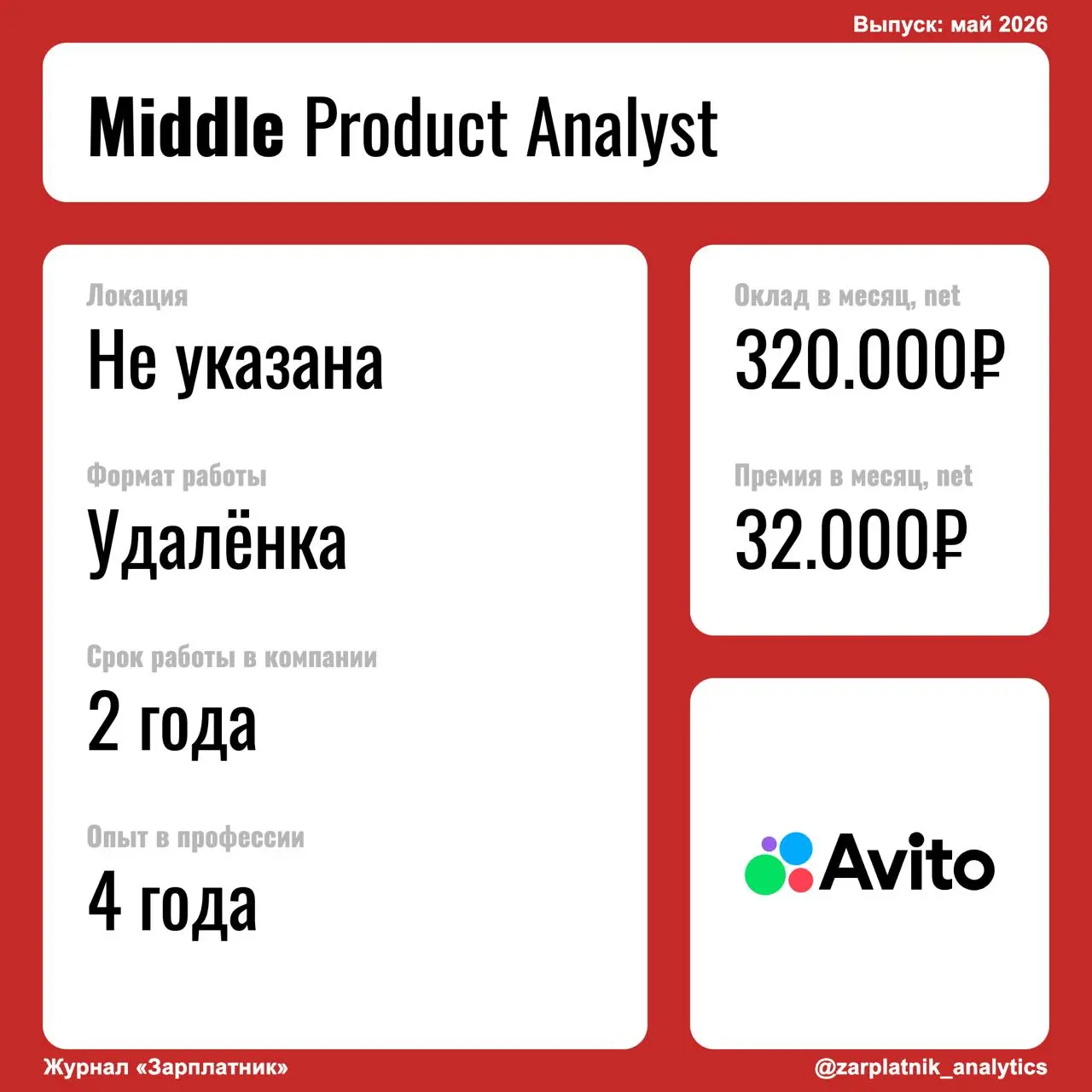 💚 История Middle Продуктового аналитика из Авито
Ты сейчас в этой компании?
нет, работал до марта 2026
Сколько часов занимает работа в день?
2-3 часа на встречи, 2-3 часа на задачи
Добавишь что-то про... | Сетка — социальная сеть от hh.ru