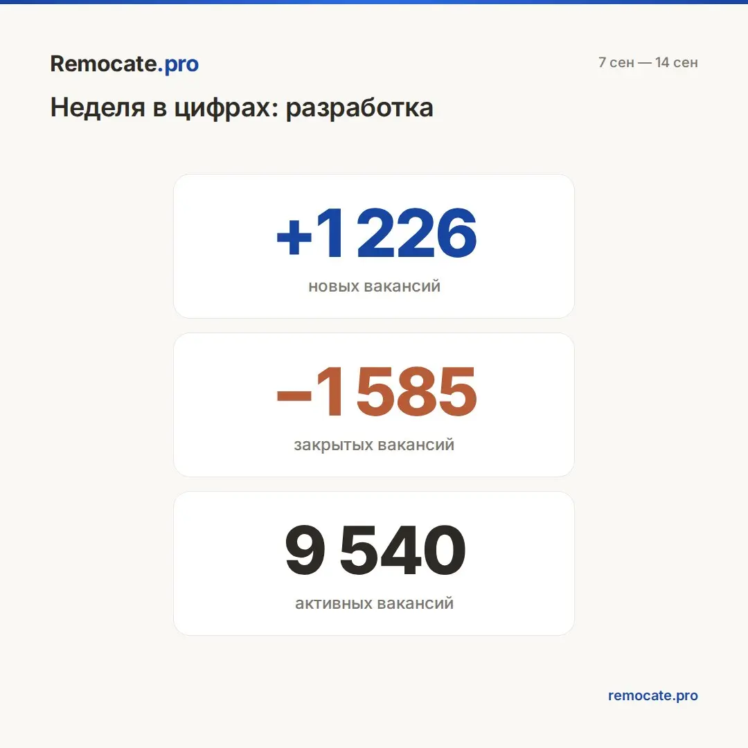 Remocate | Сетка — социальная сеть от hh.ru