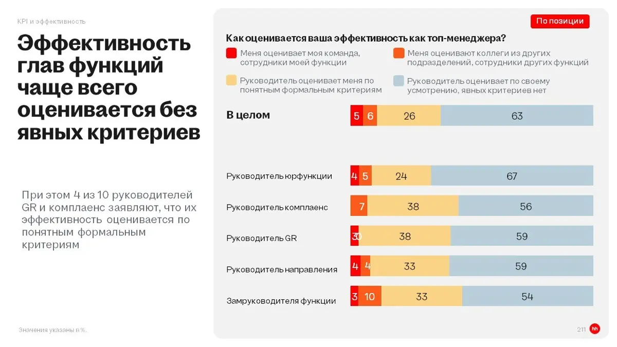 Как оценивают юрдепы? | Сетка — социальная сеть от hh.ru