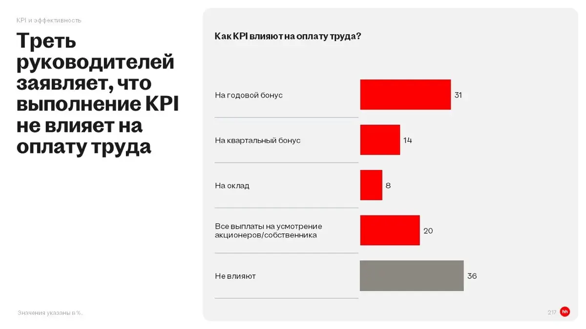 Как оценивают юрдепы? | Сетка — социальная сеть от hh.ru