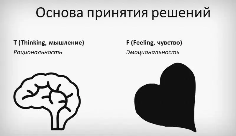 Сложные решения - это тогда, когда взвешивание за и против перестает помогать. - это привычный известный всем способ.
В таких ситуациях, стоит обращаться к чувствам и ощущениям | Сетка — социальная сеть от hh.ru
