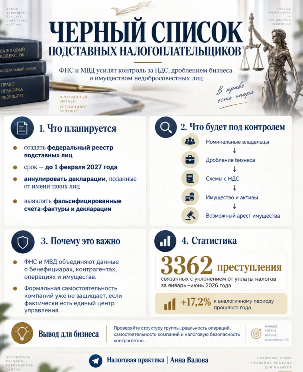 К 2027 году ужесточится контроль дробления бизнеса | Сетка — социальная сеть от hh.ru