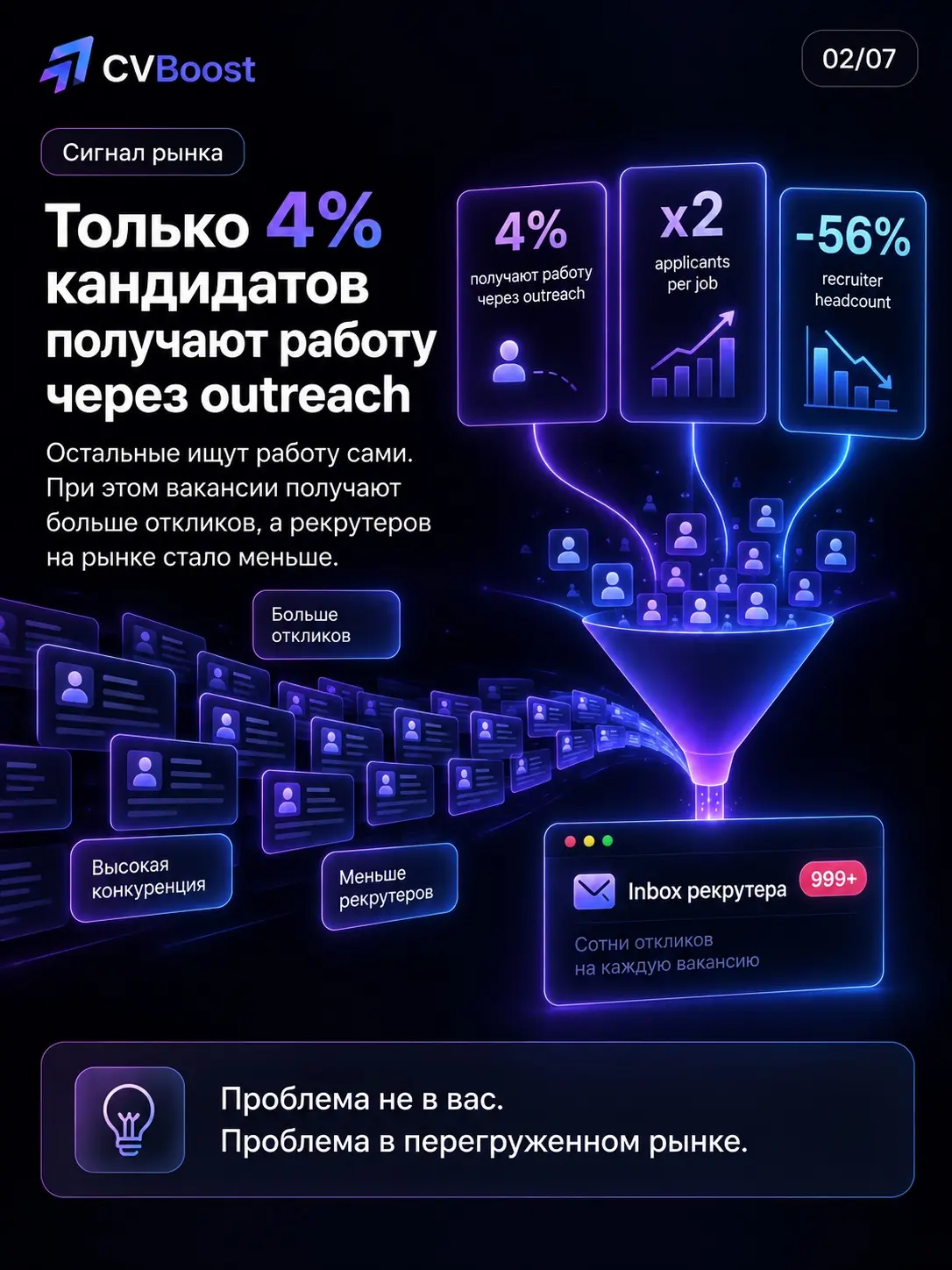 🧭 Непопулярное мнение | Сетка — социальная сеть от hh.ru