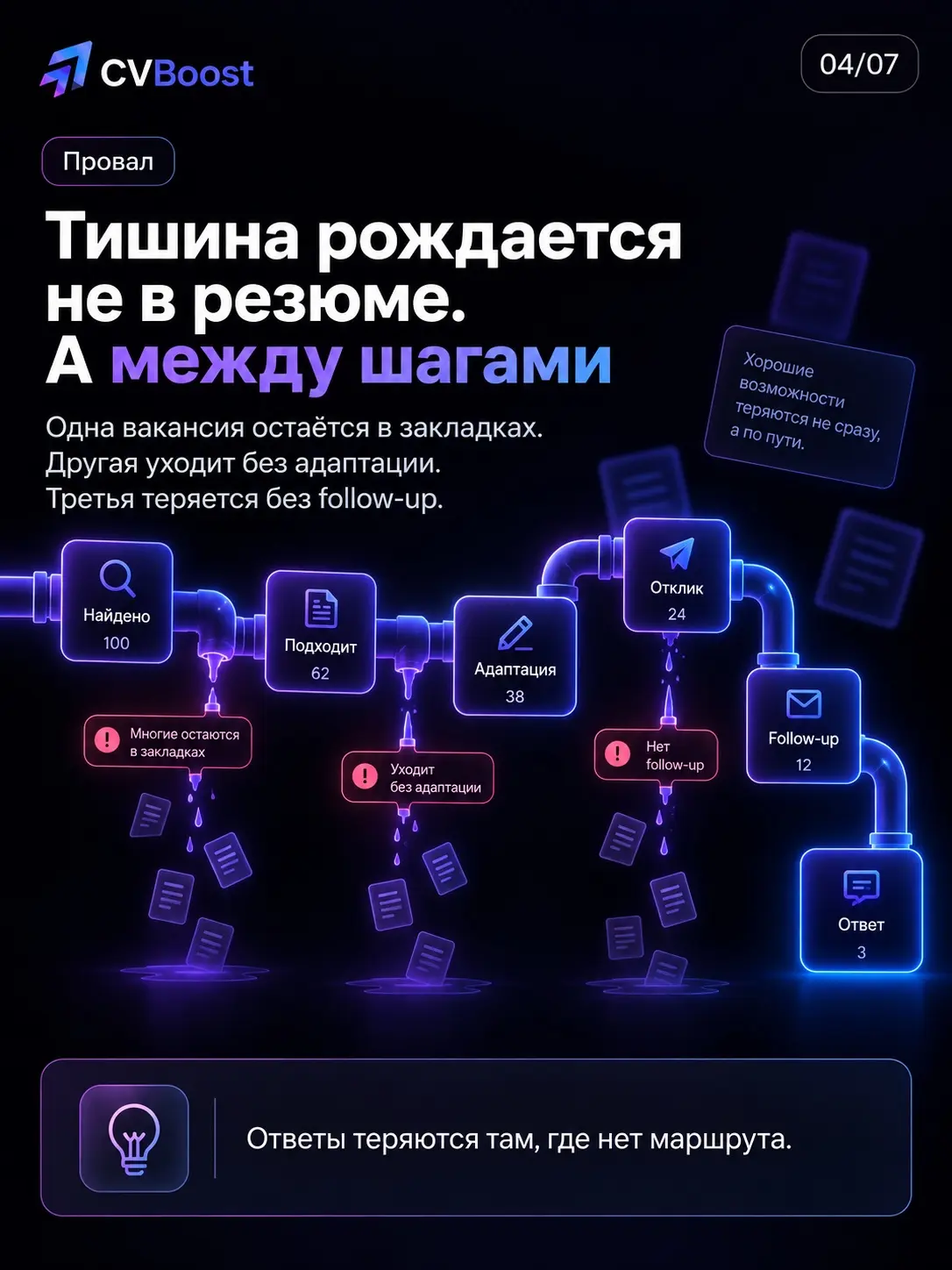🧭 Непопулярное мнение | Сетка — социальная сеть от hh.ru