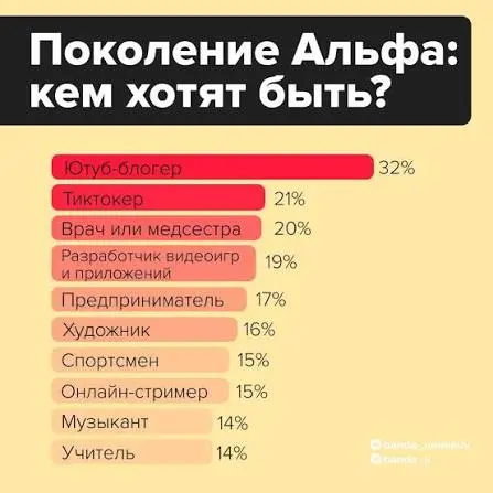 Какие специалисты выйдут на рынок через 5-7 лет | Сетка — социальная сеть от hh.ru