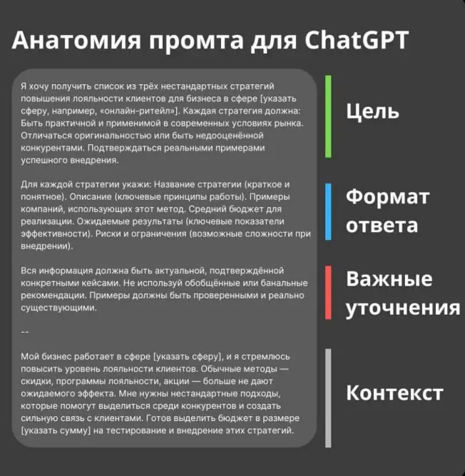 Как правильно общаться с нейросетью, или Как писать промпт правильно
Многие новички, которые только приходят в нейросети, не понимают, с чего начать | Сетка — социальная сеть от hh.ru