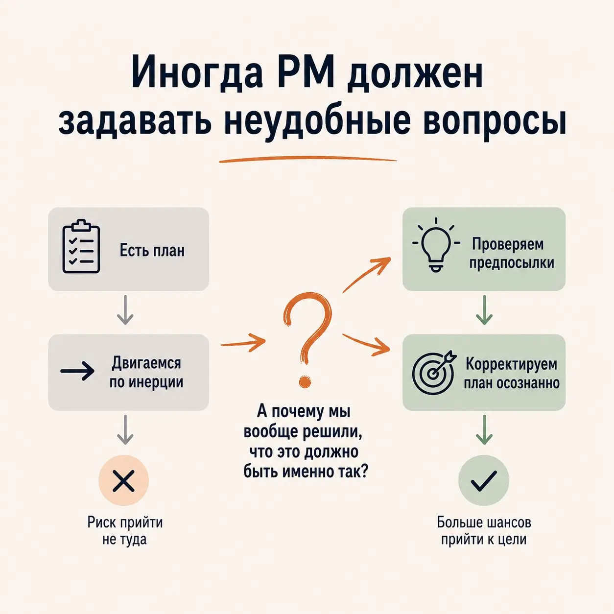 РМ должен задавать команде неудобные вопросы | Сетка — социальная сеть от hh.ru