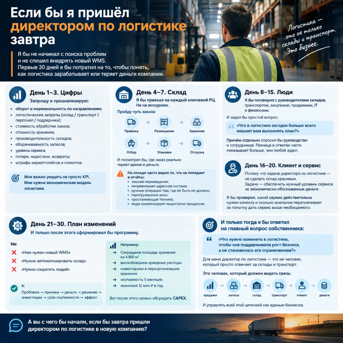 🚚 Если бы я пришёл директором по логистике завтра | Сетка — социальная сеть от hh.ru