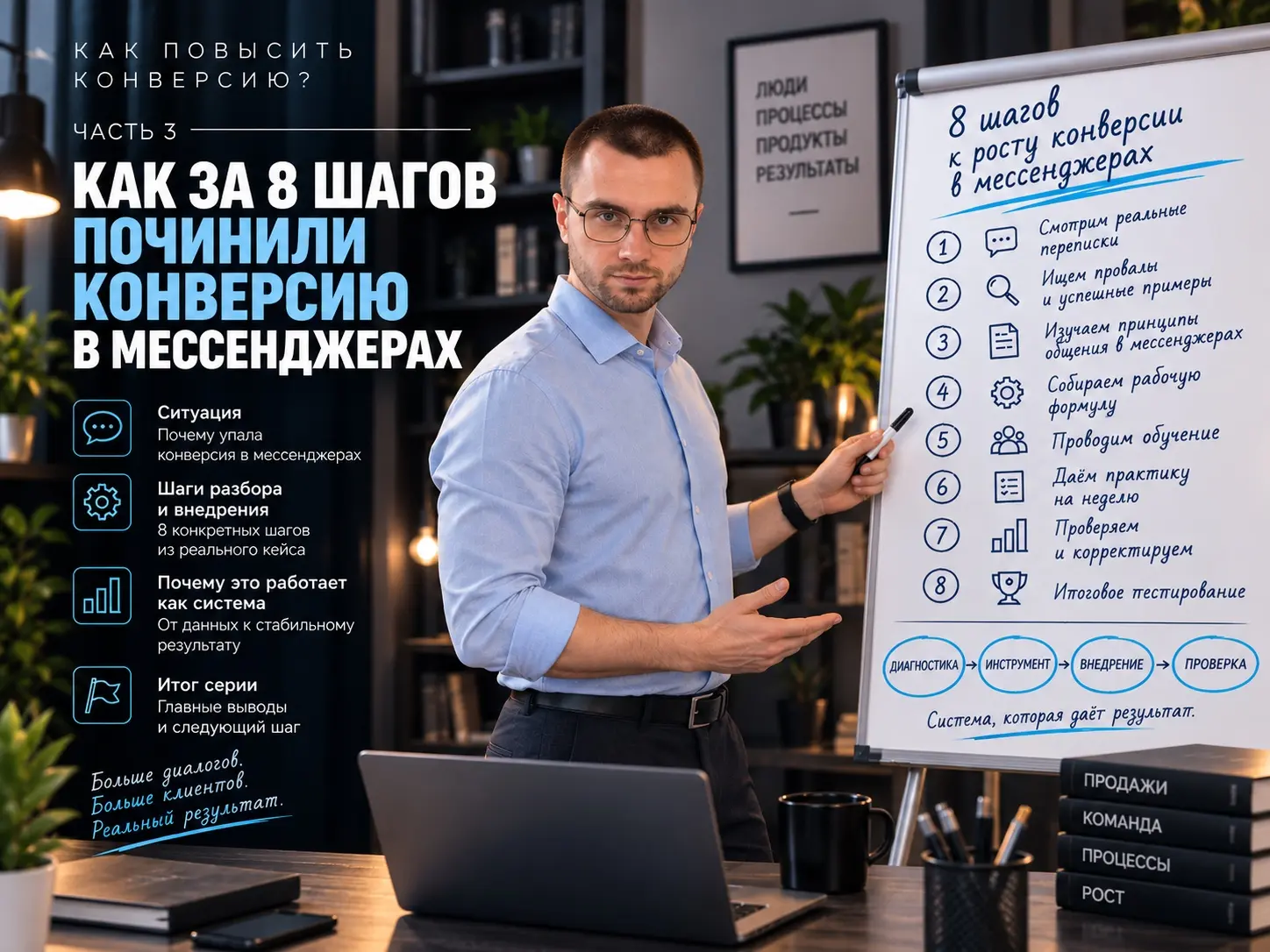ч3. Как за 8 шагов починили конверсию в мессенджерах | Сетка — социальная сеть от hh.ru